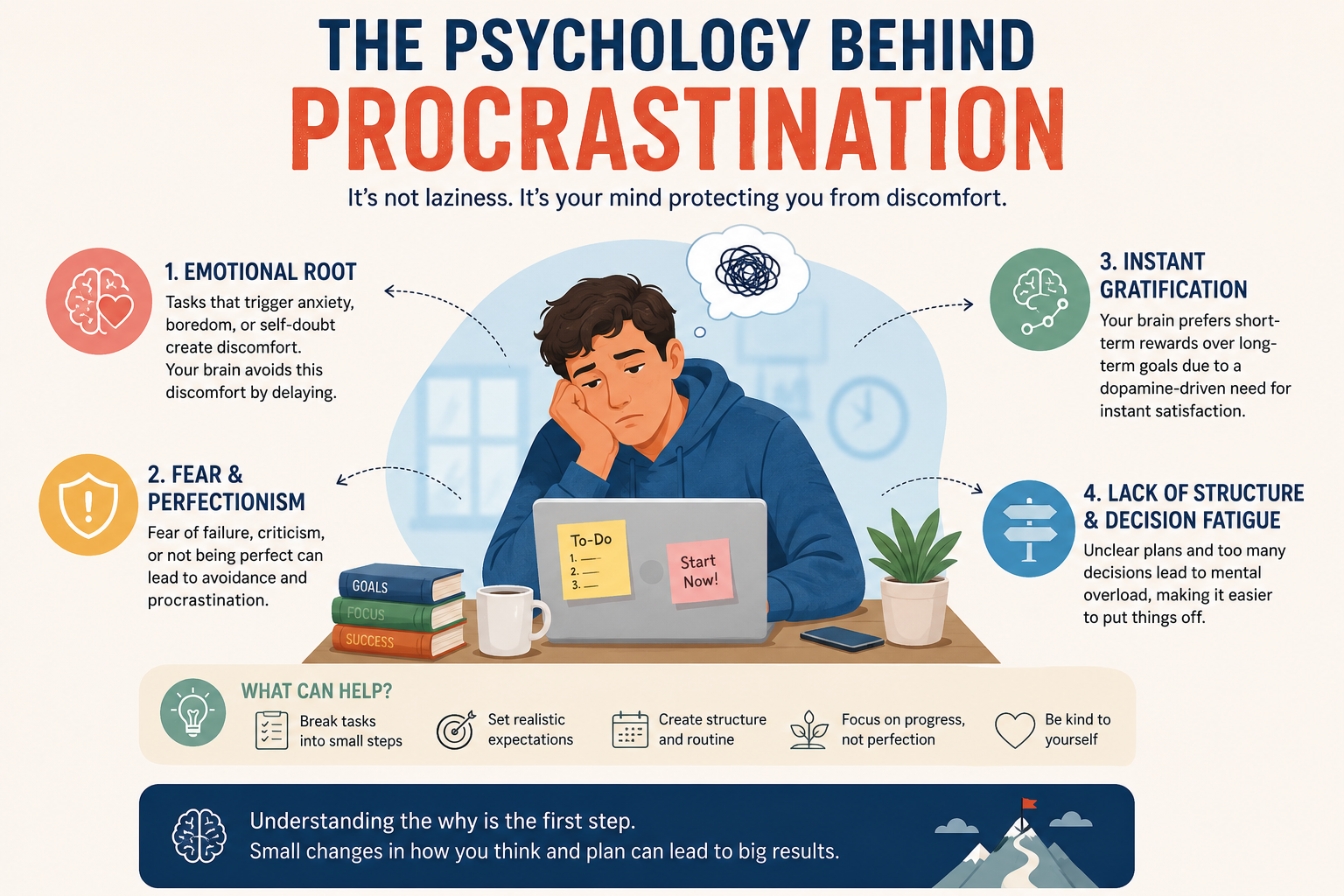 The Psychology Behind Procrastination