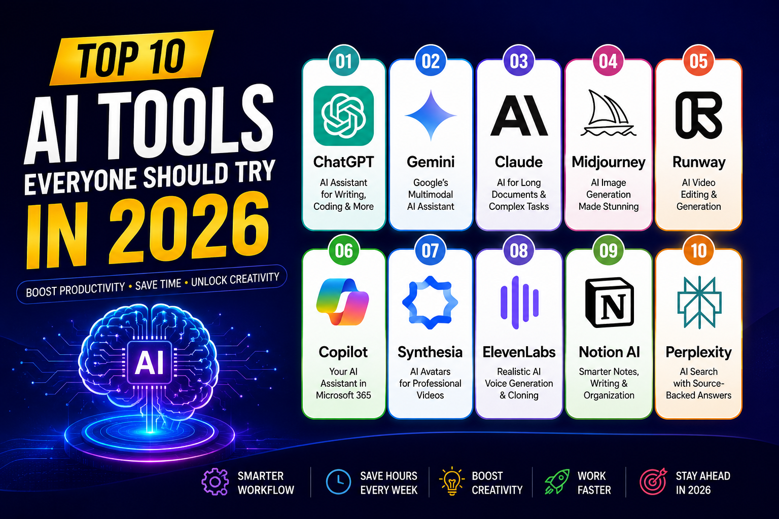 Top 10 AI Tools Everyone Should Try in 2026